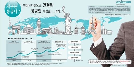 [ETview+]만물인터넷으로 연결된 평평한 세상