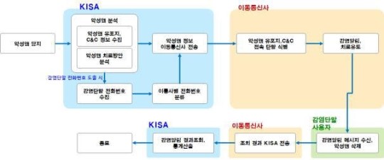 스마트폰 악성코드 감염 여부 알려주는 서비스 나온다