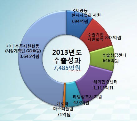 [세계로 나가는 `클린테크 코리아`]<1>전방위 지원으로 신흥 환경시장 개척