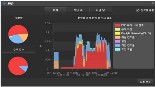 비투, LH 신사옥에 `LED 조명 제어시스템` 구축
