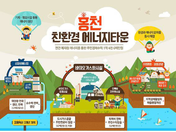 녹색위, 홍천 친환경에너지타운 방문해 추진 상황 점검
