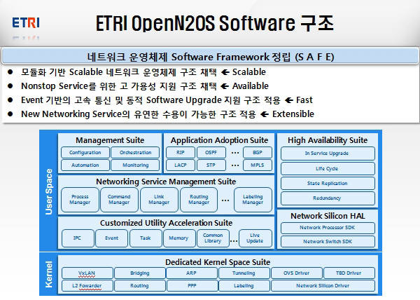 네트워크 OS 국산화···통신장비 자주권 확보 신호탄