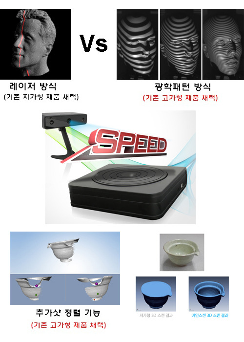 토탈 3D솔루션 기업 ㈜휴스템, 보급형 3D스캐너 아인스캔Ser. 출시