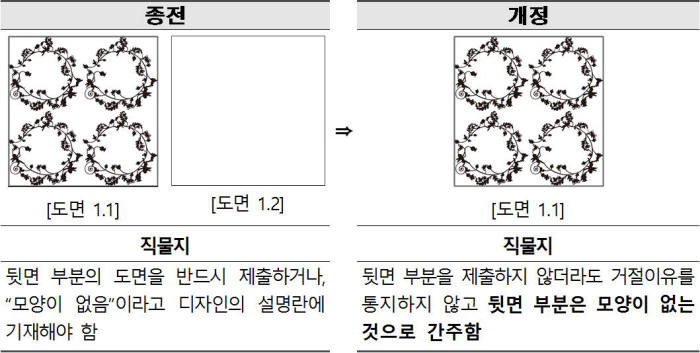 [IP노믹스]디자인 출원, 내달부터 간소화