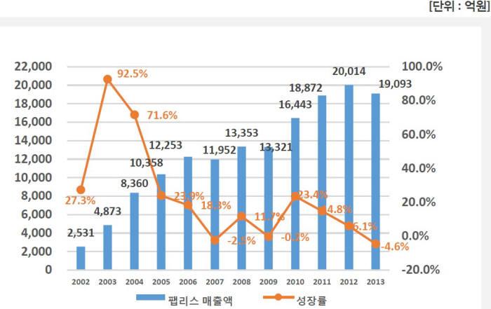 중소기업이 힘 합쳐 한국 시스템반도체 생존해법 제안했다