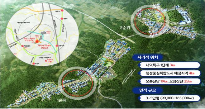 대덕특구 1단계 산업단지에 첨단기업 입주 `러시`...대전시 바이오헬스케어 콤플렉스 추가 조성