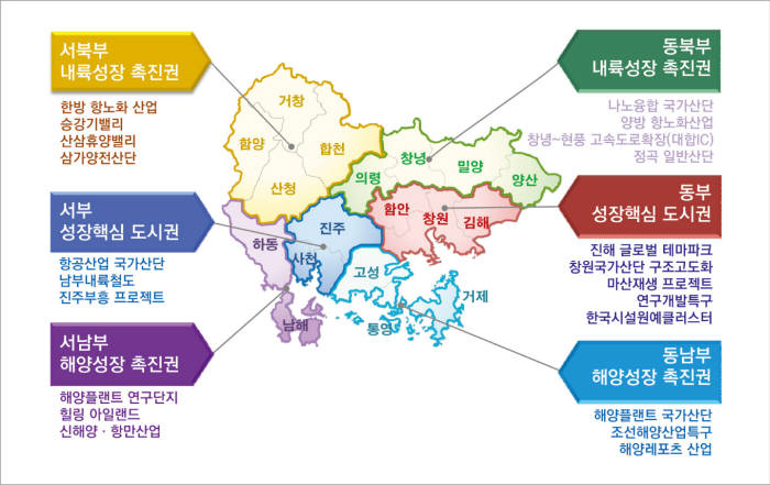 [경남 ICT산업 진단] <하>과제-SW융합클러스터 추진과 ICT융합 컨트롤타워 시급