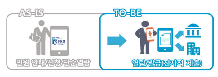 2026년 최신 기준! 손안에서 끝내는 원스톱 모바일 증명서 발급 완벽 가이드 관련자료 3