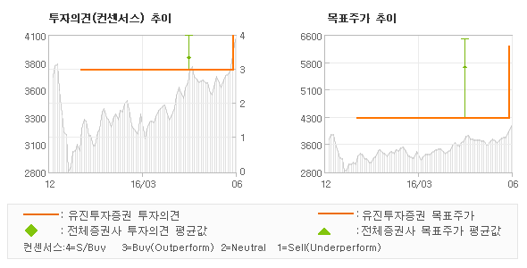 [@기업분석리포트]크리스탈신소재, 주주친화적 정책으로...STRONG BUY(상향)_유진투