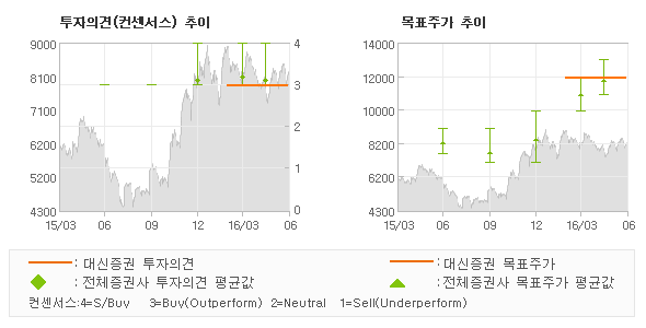 [@기업분석리포트]주성엔지니어링, 기존 고객사의 강력… 매수(유지)-대신증권