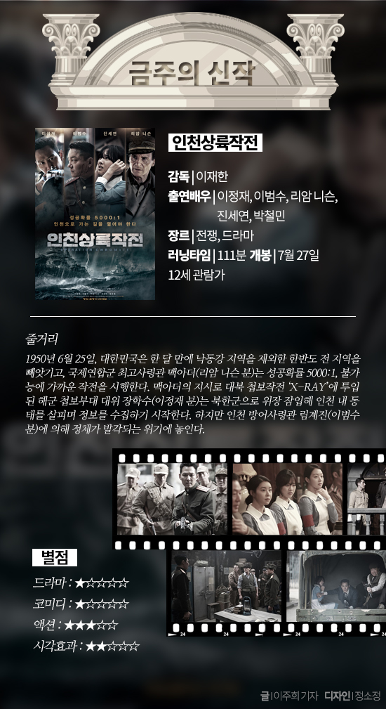 [ON+금주의 신작] ‘인천상륙작전’ & ‘제이슨 본’
