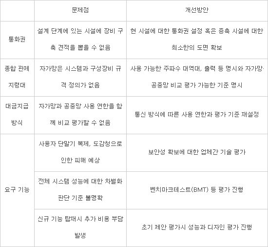애매모호한 강원랜드 무선망···이의 제기 잇따라