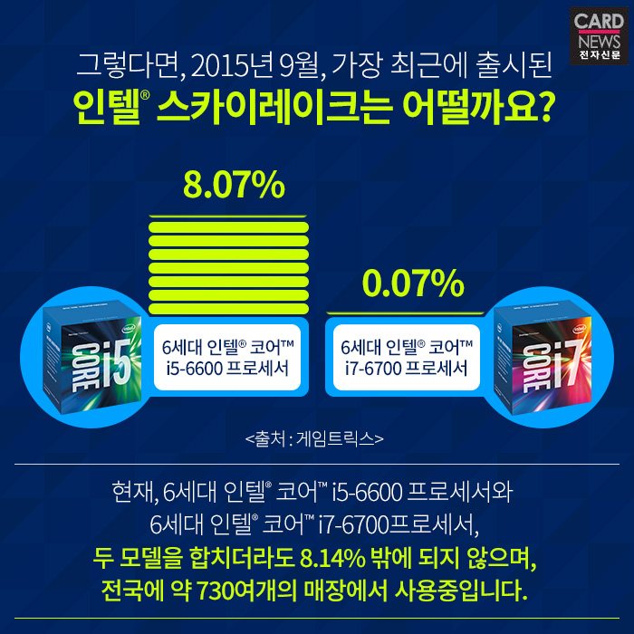 [카드뉴스] 우리가 알지 못했던 PC방 성능의 진실