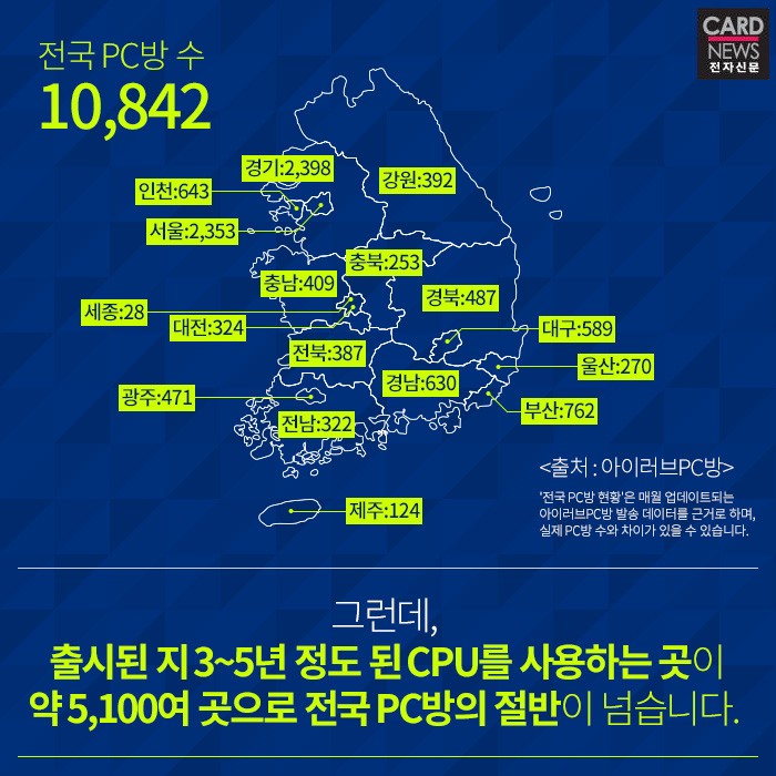 [카드뉴스] 우리가 알지 못했던 PC방 성능의 진실