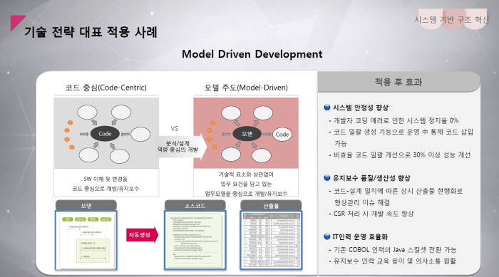 [소프트웨이브 서밋 2016]LG CNS `디지털 트랜스포메이션 인에이블러`