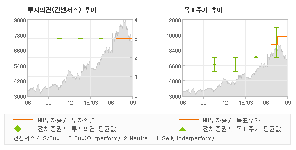 [@기업분석리포트]동국S&C, 예상을 뛰어넘는 풍… 매수(유지)-NH투자증권