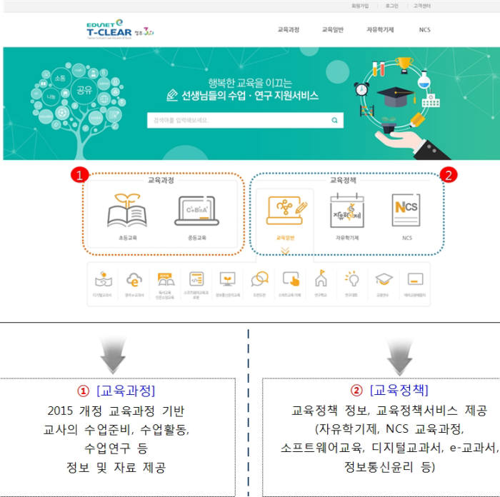 에듀넷, 개통 20주년 맞아 교사 중심 서비스로 개편