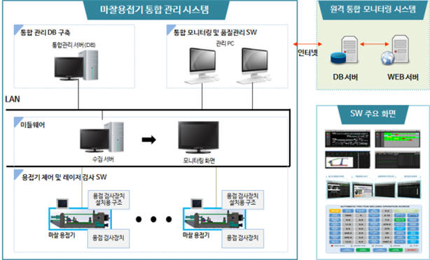 경남도 뿌리업종에 SW융합으로 고도화 추진