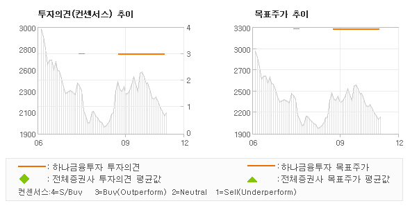 [@기업분석리포트]우리손에프앤지, 부여육종 법인 인수… 매수-하나금융투자