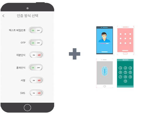 [시큐어로그인]차세대 인증 시장 개척하는 `센스톤`