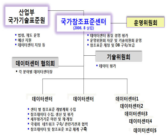 구미전자정보기술원, 국가참조표준 전자에너지손실 데이터센터 지정
