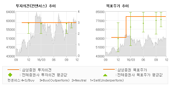 [로봇뉴스]에스에프에이, 에스엔유 전격 인수… 매수-삼성증권