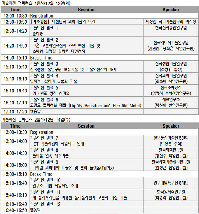 NFC보다 8000배 빨리 전송…‘놀라운 기술이 100개’