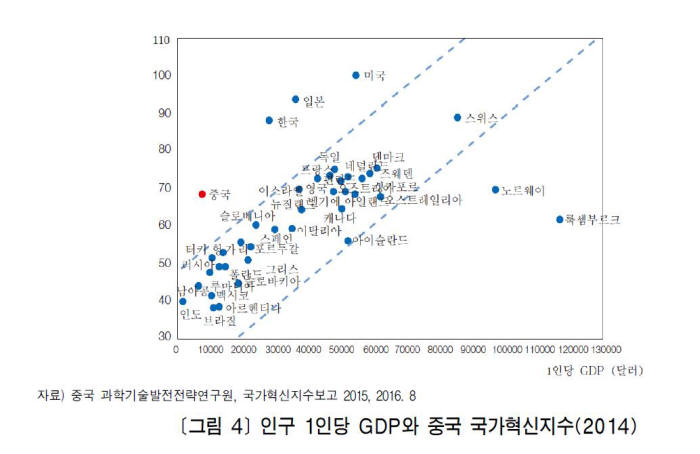 中 연구개발(R&D) 인력 8년 연속 세계 1위