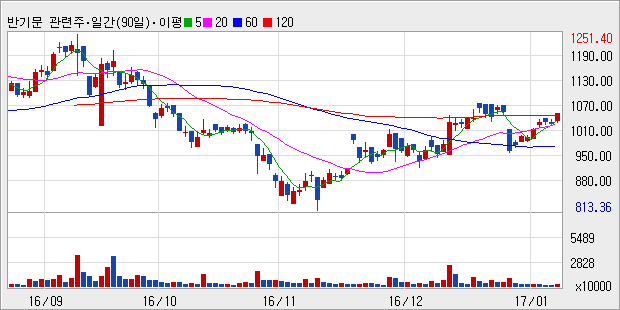 [로봇뉴스]반기문 관련주 테마_테마에 대한 우호적인 환경 조성