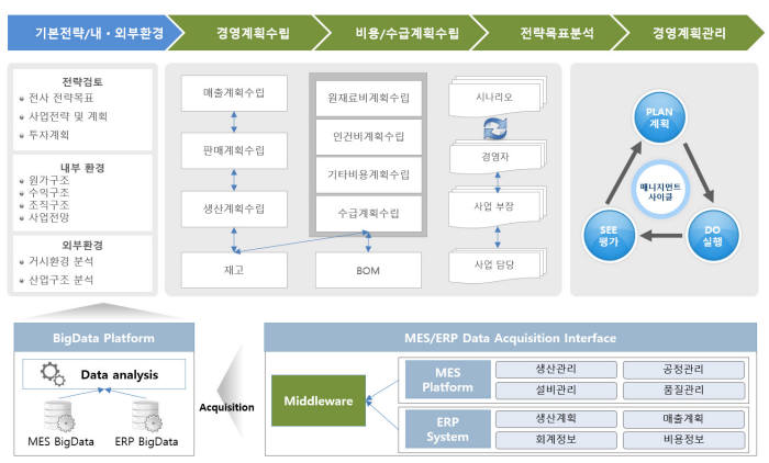 [대전 SW융합 대표 기업을 찾아서]<2>와이티