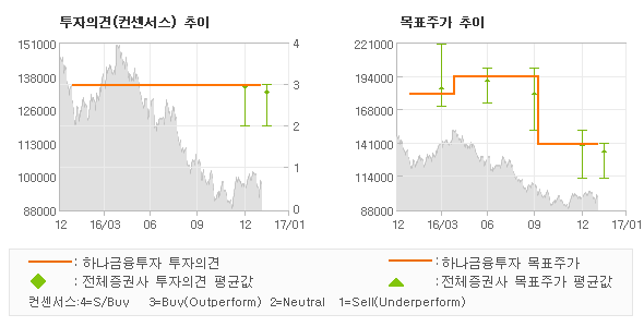 [로봇뉴스]LG하우시스, 건축자재가 견인한 … 매수-하나금융투자