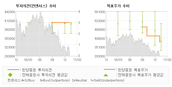 [로봇뉴스]아모레퍼시픽, 중국 및 아세안 시… 매수(유지)-한양증권
