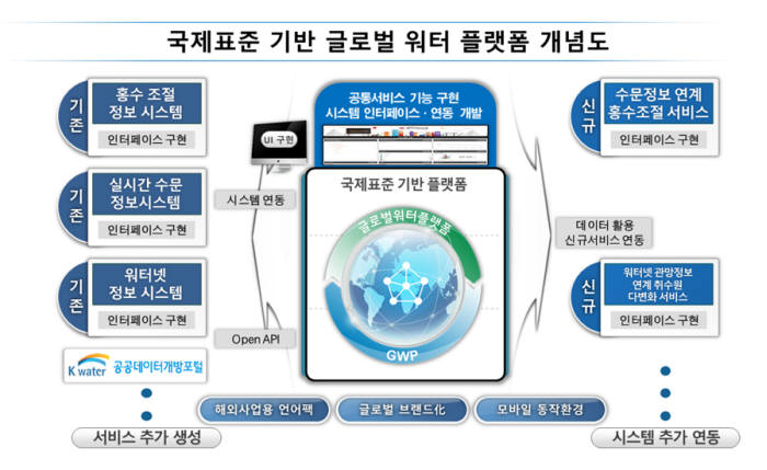 `글로벌 워터 플랫폼` 나온다…국제표준기반 SW로 개발