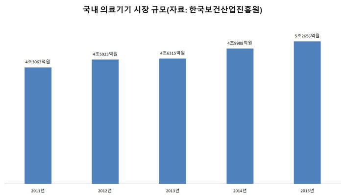 의료기기 SW 평가 의무화, 국내 기업 수출 적신호