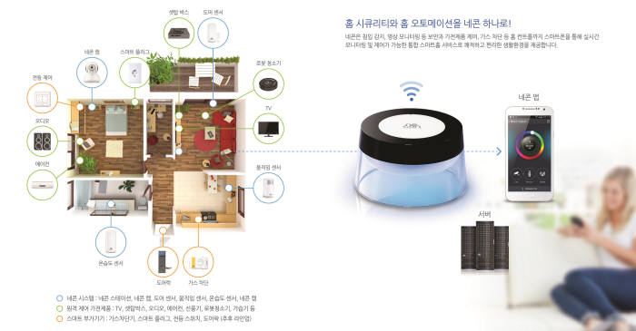 IoT, 인테리어산업과 연계해 신시장 창출 노린다