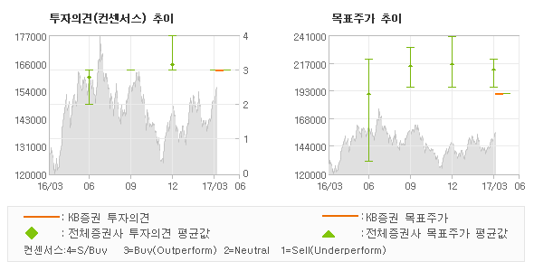 [ET투자뉴스]신세계푸드, 식품제조를 통한 차… 매수(신규)-KB증권