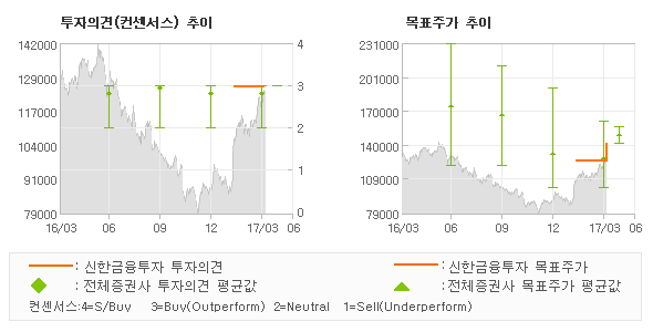 [ET투자뉴스]컴투스, 서머너즈워 라이프사… 매수(유지)-신한금융투자