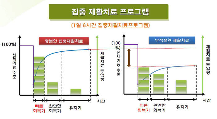 [르포]세계 최고 재활 시설 갖춘 국립교통재활병원을 가다