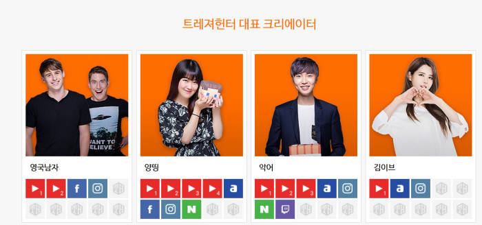 1인 창작자 넘어 법인까지 MCN 산업 성장 쑥쑥