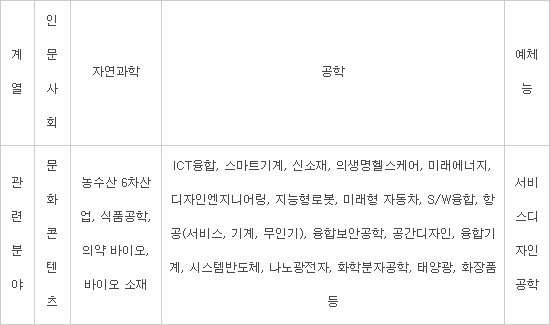 [이슈분석]대학 구조 개혁 어떻게 해야 할까