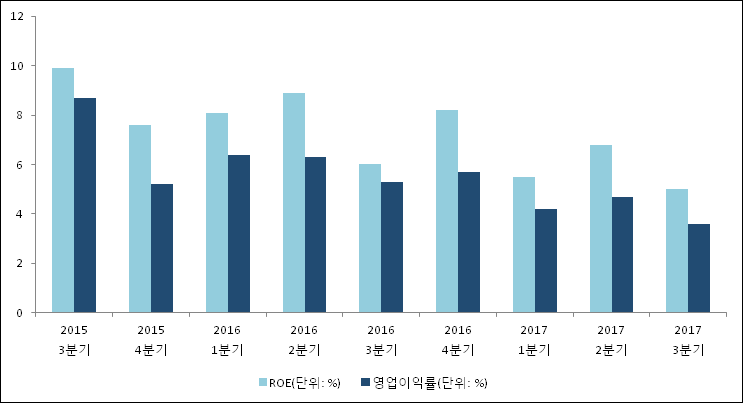 [ET투자뉴스]삼원강재, 17년3분기 실적 발표