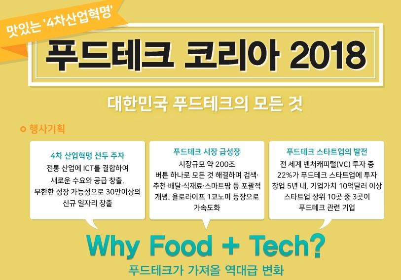 대한민국 푸드테크의 모든 것, ‘푸드테크 코리아 2018’ 30일 코엑스에서 개최