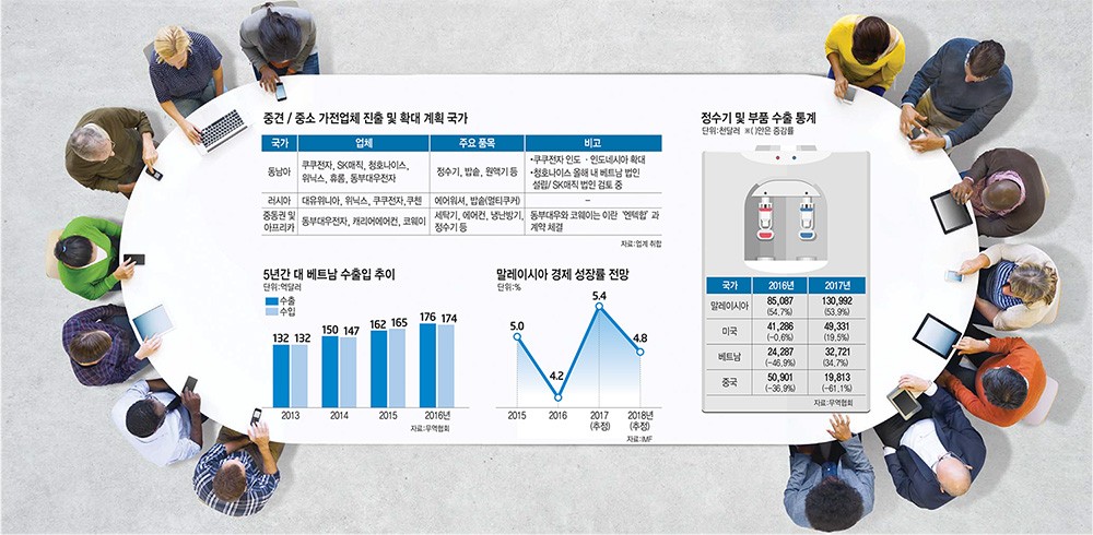 [이슈분석]헬스케어 앞세운 중소·중견 가전…맞춤 전략으로 신시장 공략
