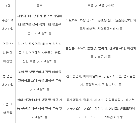 [이슈분석]공기산업이 뜬다