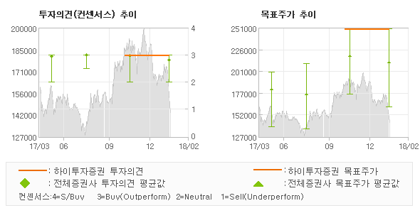 [ET투자뉴스]넷마블게임즈, 독보적인 신작 모멘… 매수(유지)-하이투자증권