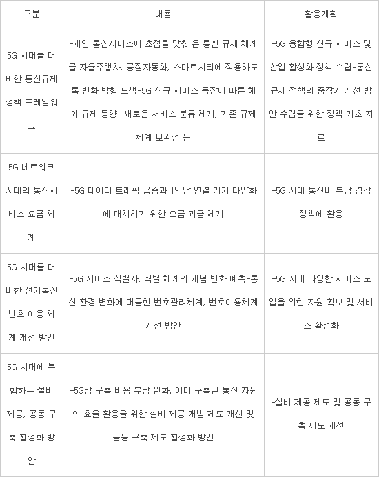 새 술은 새 부대에...5G 맞춤 통신정책 만든다