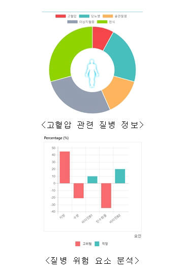 [ICT 미래인재포럼 2018]<3>충북대 - 빅데이터 생활형서비스 연구센터