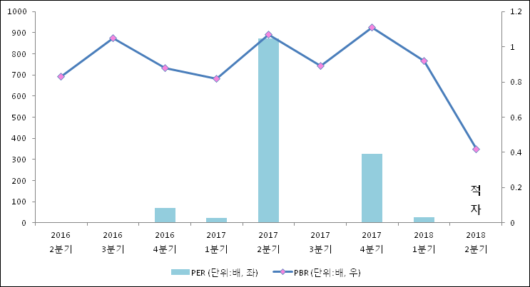 [ET투자뉴스]티비에이치글로벌, 18년2분기 실적 발표