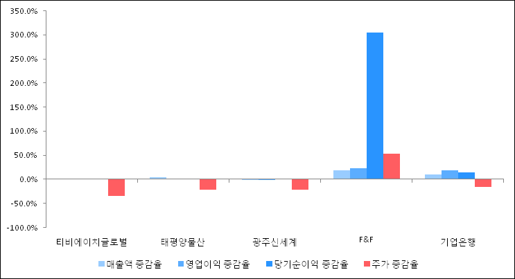 [ET투자뉴스]티비에이치글로벌, 18년2분기 실적 발표