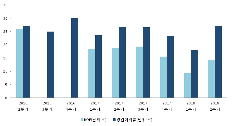 [ET투자뉴스]골든센츄리, 전분기比 매출액·영업이익 동반 상승
